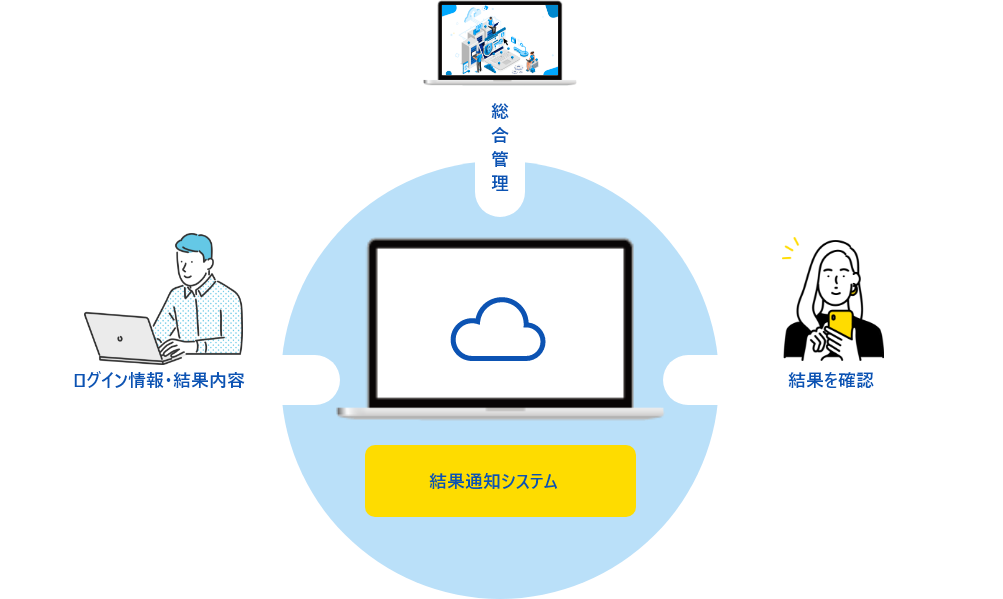 仕組み