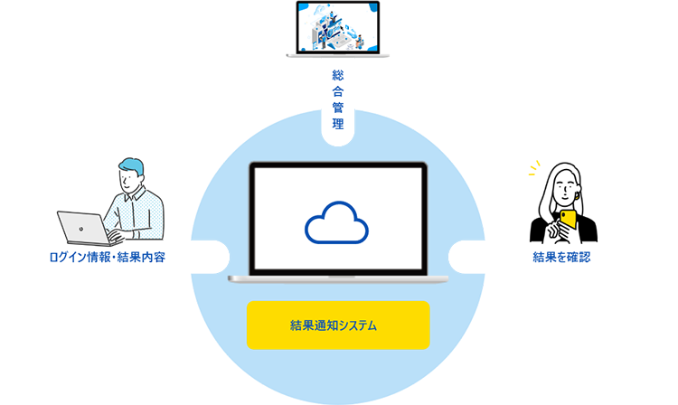 仕組み